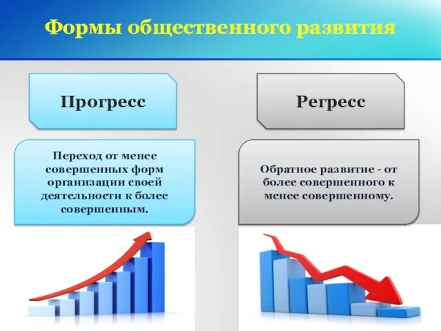 Формы общественного развития Прогресс Регресс Переход от менее совершенных форм организации своей