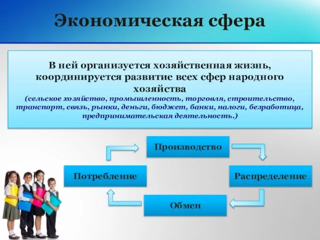 Экономическая сфера В ней организуется хозяйственная жизнь, координируется развитие всех сфер народного