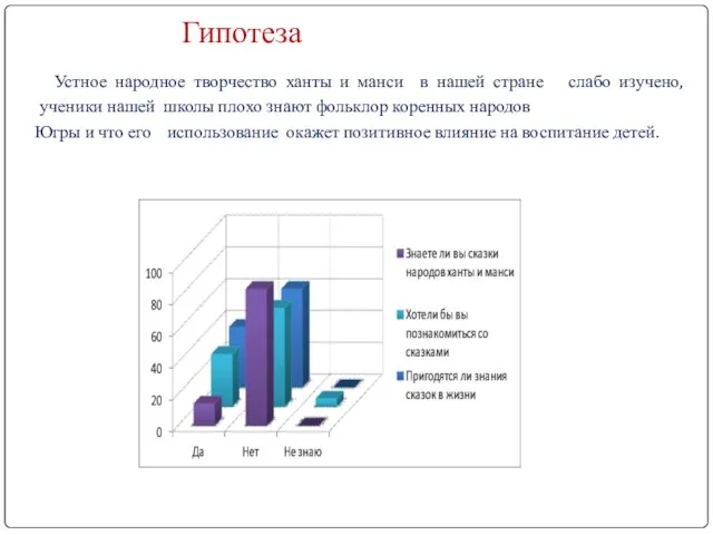 Устное народное творчество ханты и манси в нашей стране слабо изучено, ученики