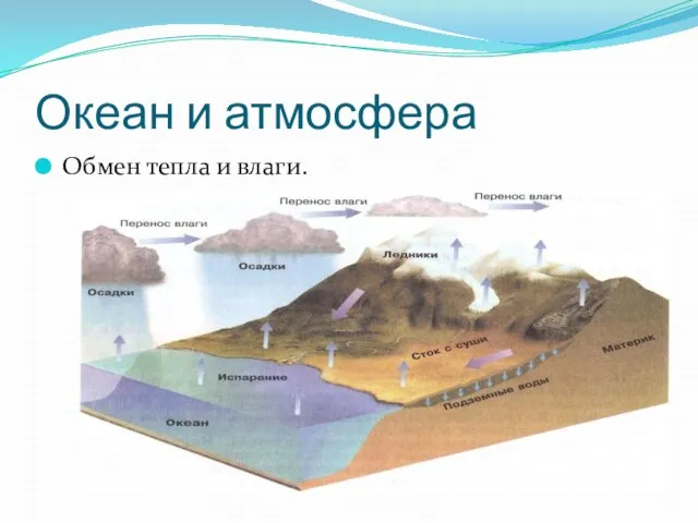 Океан и атмосфера Обмен тепла и влаги.