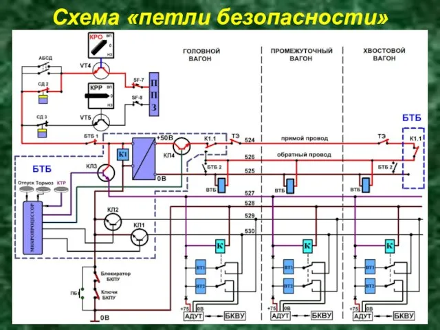 Схема «петли безопасности»