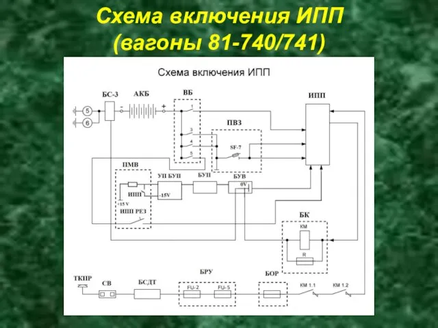 Схема включения ИПП (вагоны 81-740/741)