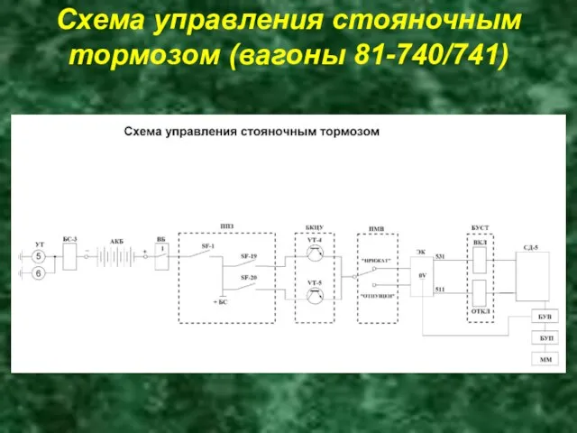 Схема управления стояночным тормозом (вагоны 81-740/741)