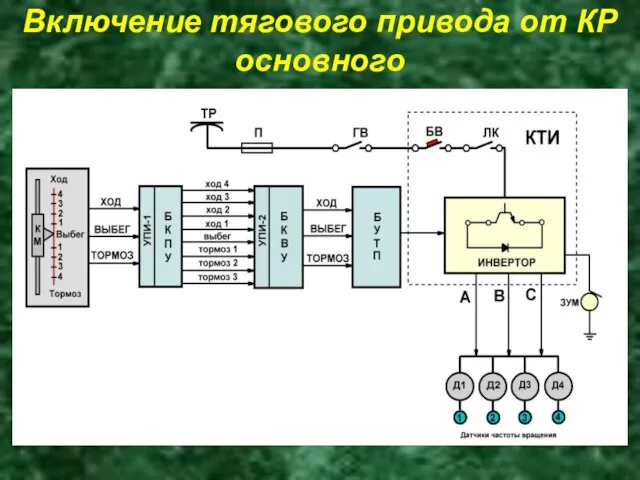 Включение тягового привода от КР основного