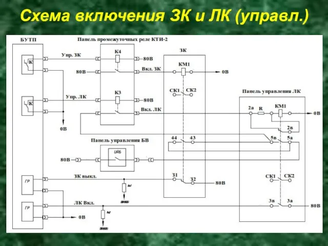 Схема включения ЗК и ЛК (управл.)