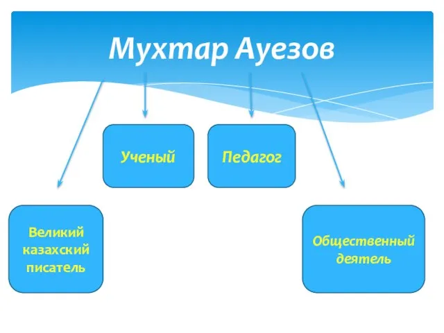 Мухтар Ауезов Великий казахский писатель Ученый Педагог Общественный деятель