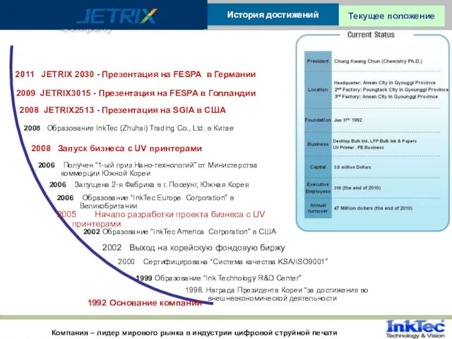 InkTec Company Текущее положение История достижений 1992 Основание компании 1998. Награда Президента