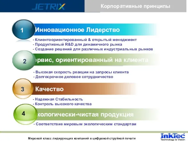 Innovation Leadership - Клиентоориентированный & открытый менеджмент - Продуктивный R&D для динамичного