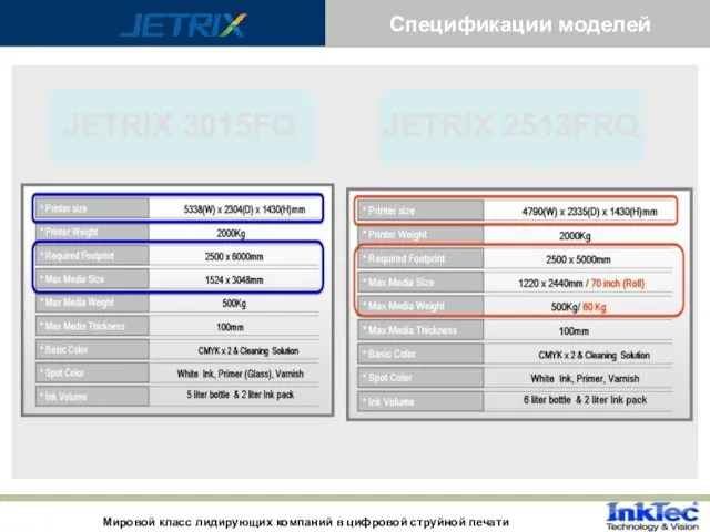 Спецификации моделей Мировой класс лидирующих компаний в цифровой струйной печати JETRIX 3015FQ