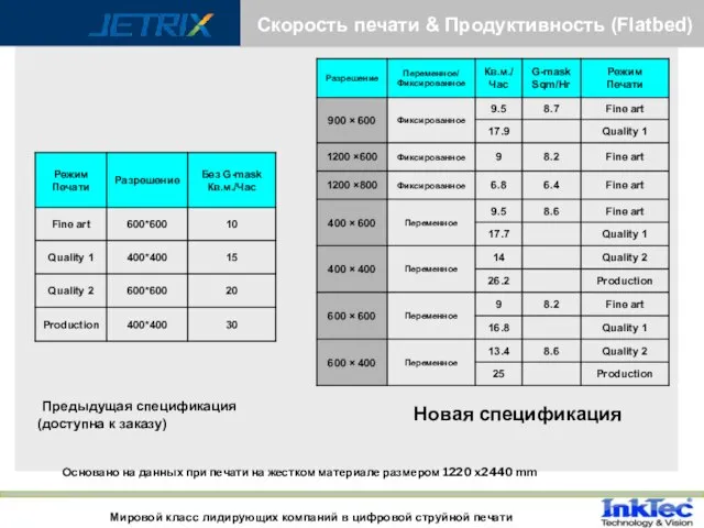 Скорость печати & Продуктивность (Flatbed) Мировой класс лидирующих компаний в цифровой струйной