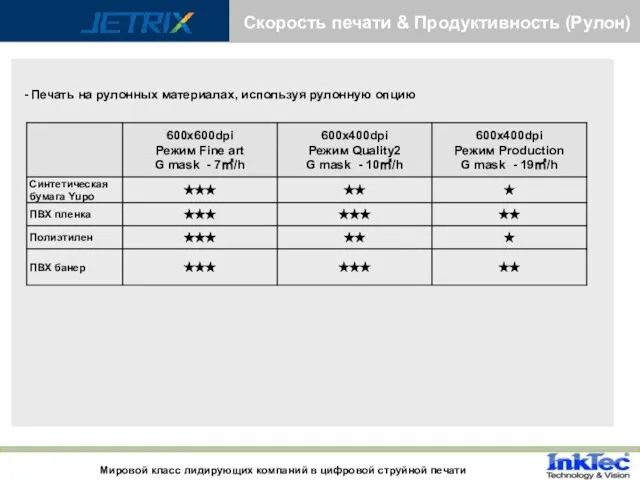 Скорость печати & Продуктивность (Рулон) Мировой класс лидирующих компаний в цифровой струйной