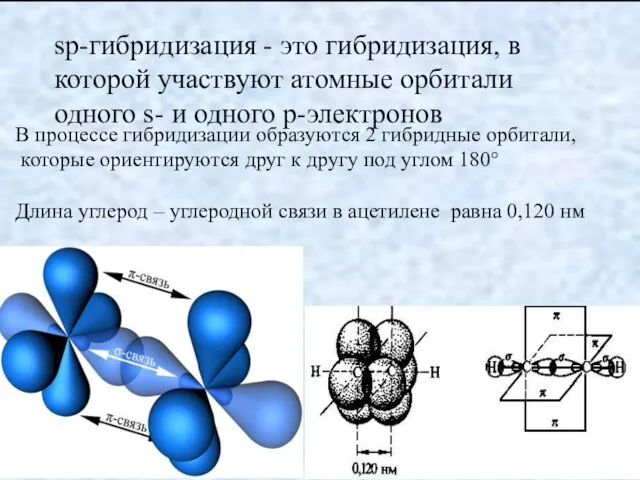 sp-гибридизация - это гибридизация, в которой участвуют атомные орбитали одного s- и