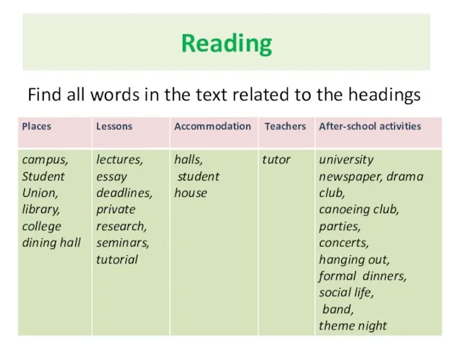 Find all words in the text related to the headings Reading