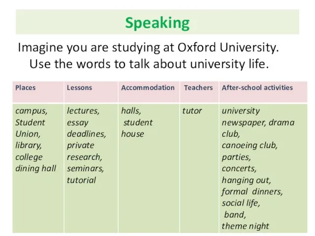 Imagine you are studying at Oxford University. Use the words to talk about university life. Speaking