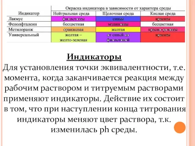 Индикаторы Для установления точки эквивалентности, т.е. момента, когда заканчивается реакция между рабочим