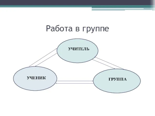 Работа в группе УЧИТЕЛЬ УЧЕНИК ГРУППА