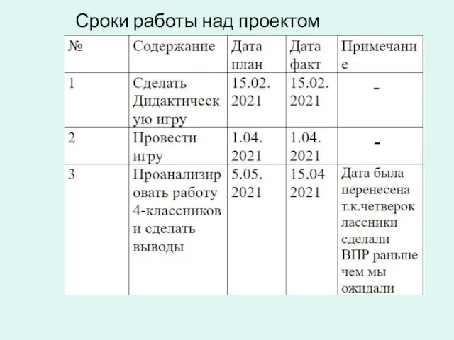 Сроки работы над проектом