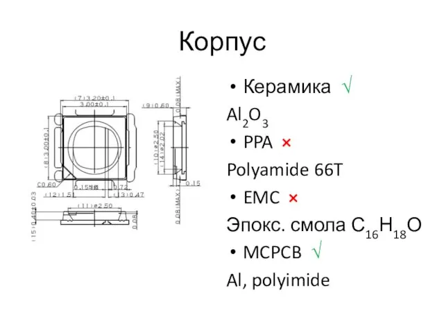 Корпус Керамика √ Al2O3 PPA × Polyamide 66T EMC × Эпокс. смола