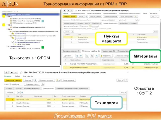 Трансформация информации из PDM в ERP Технология в 1C:PDM Пункты маршрута Технология