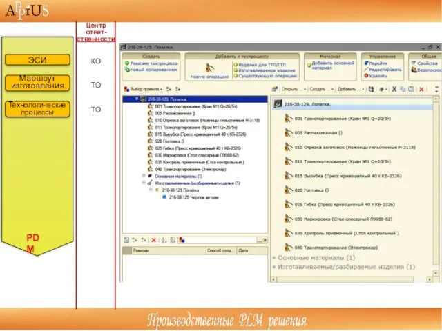 PDM ЭСИ Маршрут изготовления Технологические процессы Центр ответ-ственности КО ТО ТО