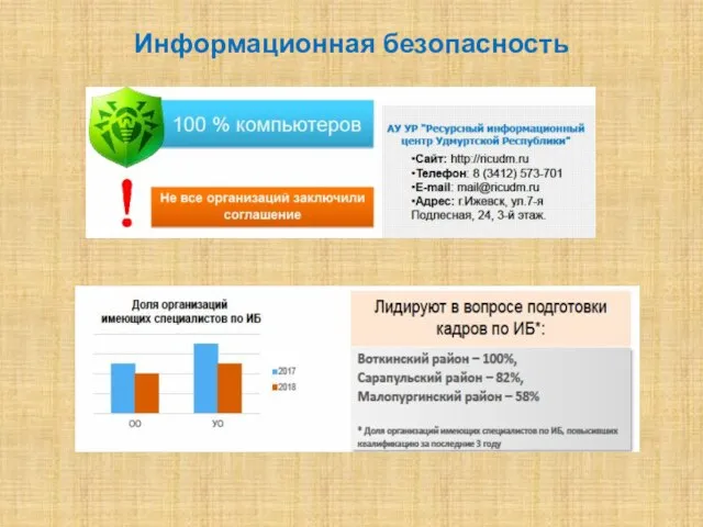 Информационная безопасность