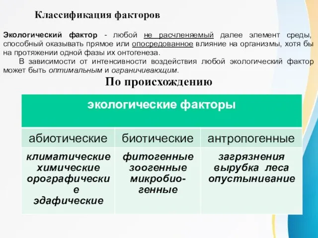 Экологический фактор - любой не расчленяемый далее элемент среды, способный оказывать прямое