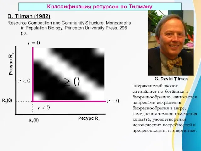 Классификация ресурсов по Тилману D. Tilman (1982) Resource Competition and Community Structure.