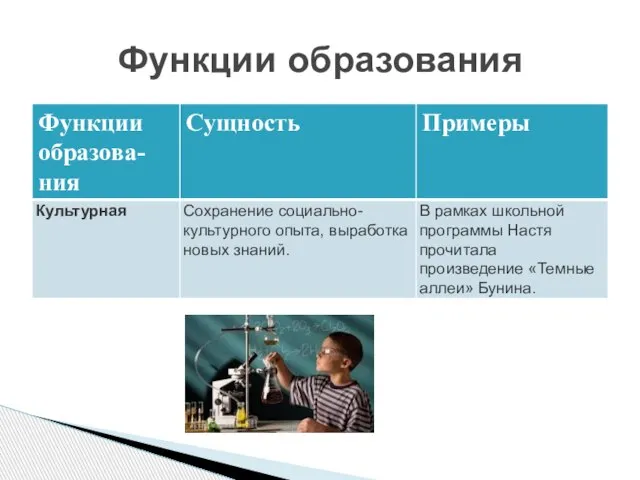 Функции образования