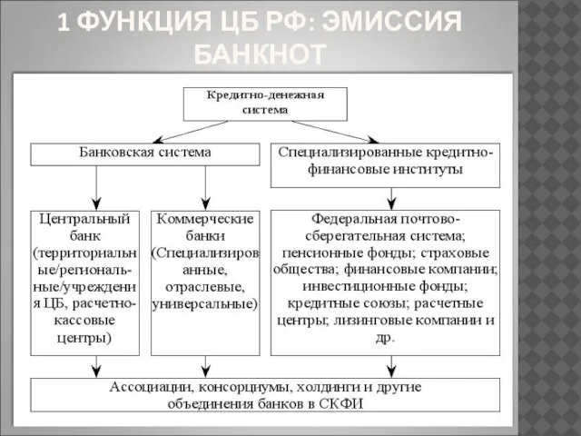 1 ФУНКЦИЯ ЦБ РФ: ЭМИССИЯ БАНКНОТ