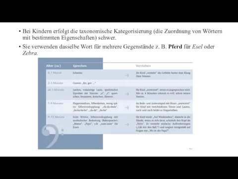 Bei Kindern erfolgt die taxonomische Kategorisierung (die Zuordnung von Wörtern mit bestimmten