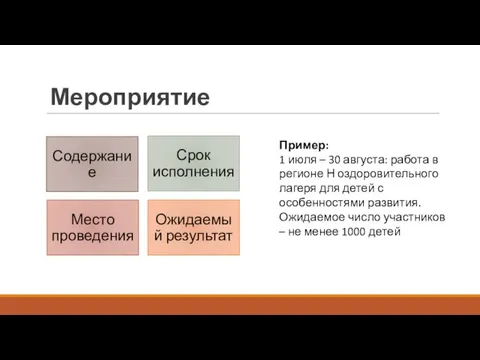 Мероприятие Пример: 1 июля – 30 августа: работа в регионе Н оздоровительного