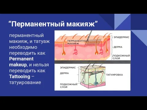 “Перманентный макияж” перманентный макияж, и татуаж необходимо переводить как Permanent makeup, и