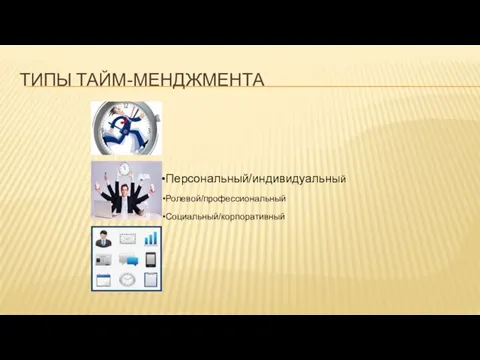 ТИПЫ ТАЙМ-МЕНДЖМЕНТА Персональный/индивидуальный Ролевой/профессиональный Социальный/корпоративный