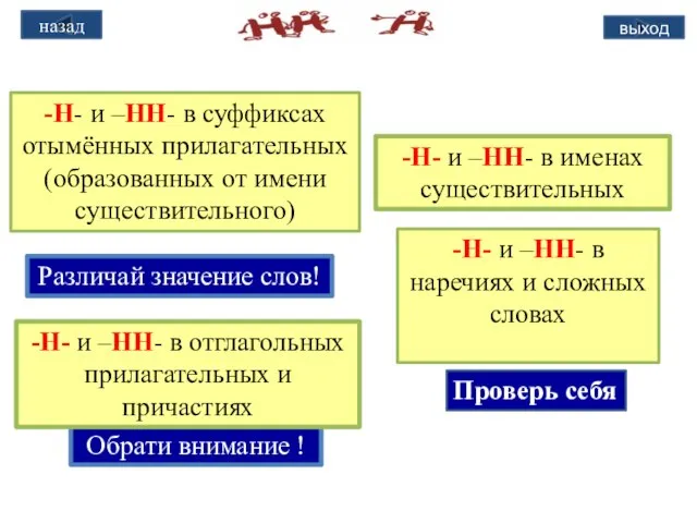 -Н- и –НН- в именах существительных -Н- и –НН- в суффиксах отымённых