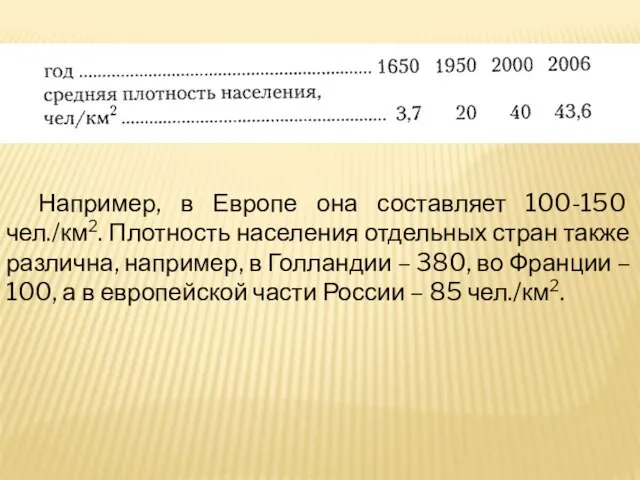 Например, в Европе она составляет 100-150 чел./км2. Плотность населения отдельных стран также