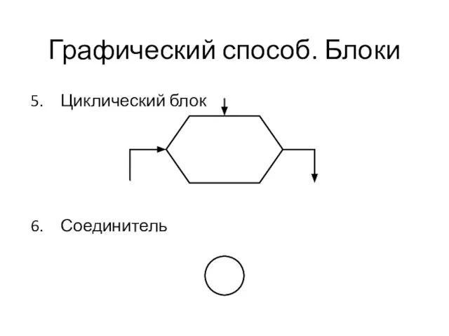 Графический способ. Блоки Циклический блок Соединитель