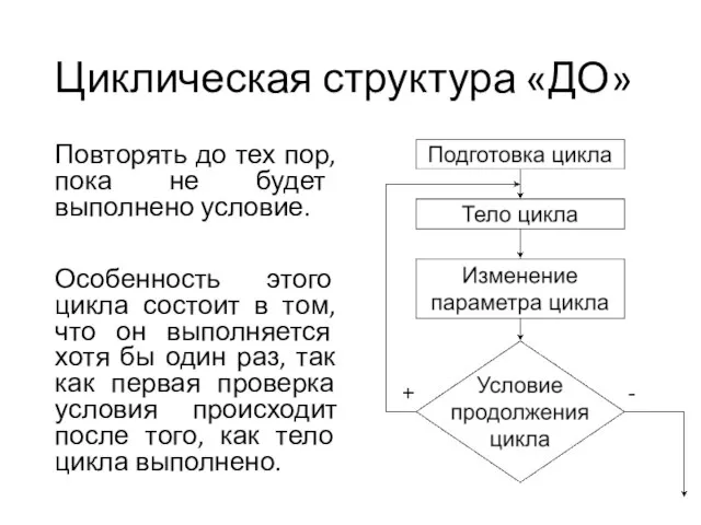 Циклическая структура «ДО» Повторять до тех пор, пока не будет выполнено условие.