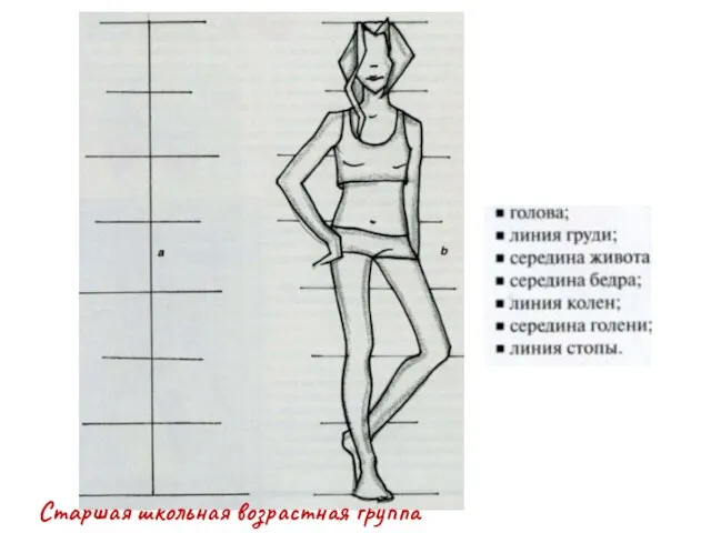 Старшая школьная возрастная группа