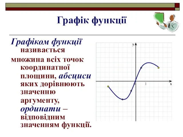 Графік функції Графіком функції називається множина всіх точок координатної площини, абсциси яких