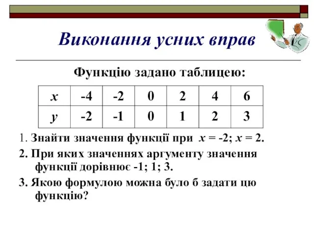 Виконання усних вправ Функцію задано таблицею: 1. Знайти значення функції при х