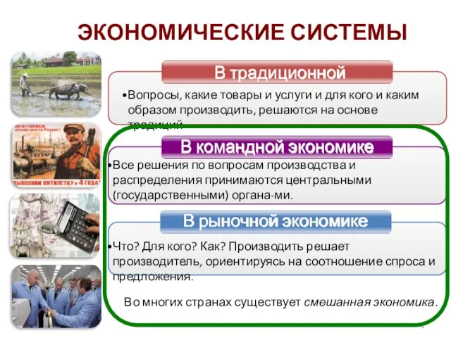 В традиционной экономике В командной экономике В рыночной экономике Вопросы, какие товары