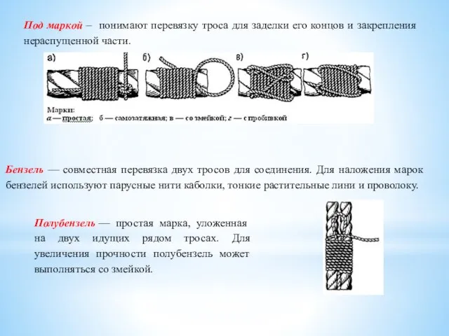 Под маркой – понимают перевязку троса для заделки его концов и закрепления