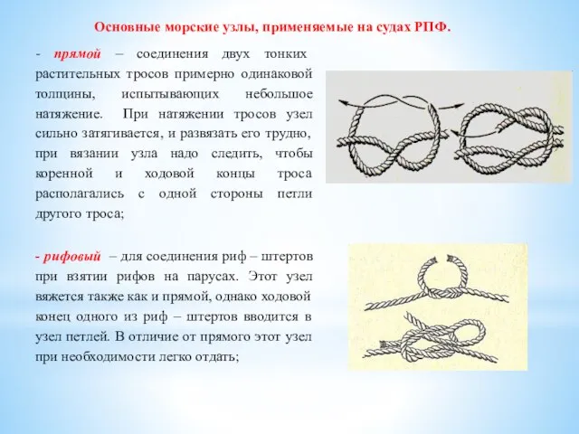 Основные морские узлы, применяемые на судах РПФ. - прямой – соединения двух