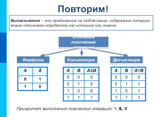 Повторим! Инверсия Конъюнкция Дизъюнкция Высказывание – это предложение на любом языке, содержание