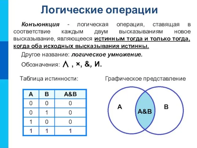 Конъюнкция - логическая операция, ставящая в соответствие каждым двум высказываниям новое высказывание,