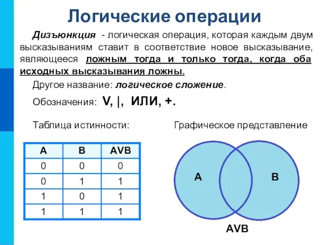 Дизъюнкция - логическая операция, которая каждым двум высказываниям ставит в соответствие новое