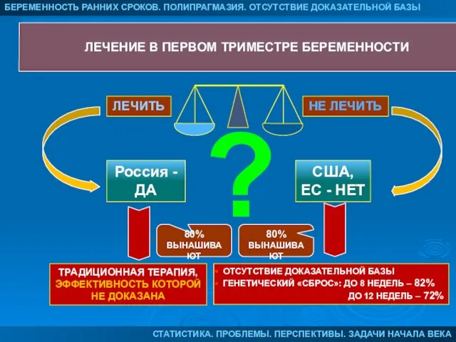 ЛЕЧЕНИЕ В ПЕРВОМ ТРИМЕСТРЕ БЕРЕМЕННОСТИ Россия - ДА США, ЕС - НЕТ