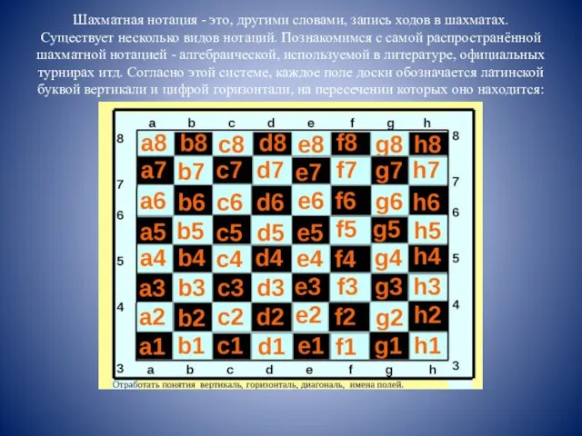 Шахматная нотация - это, другими словами, запись ходов в шахматах. Существует несколько