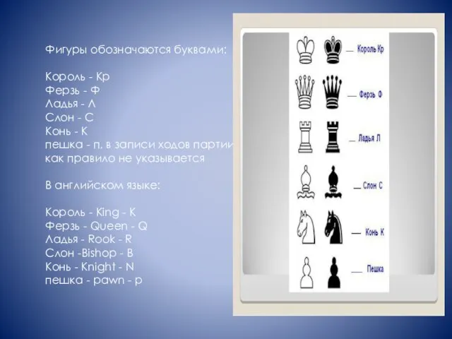 Фигуры обозначаются буквами: Король - Кр Ферзь - Ф Ладья - Л