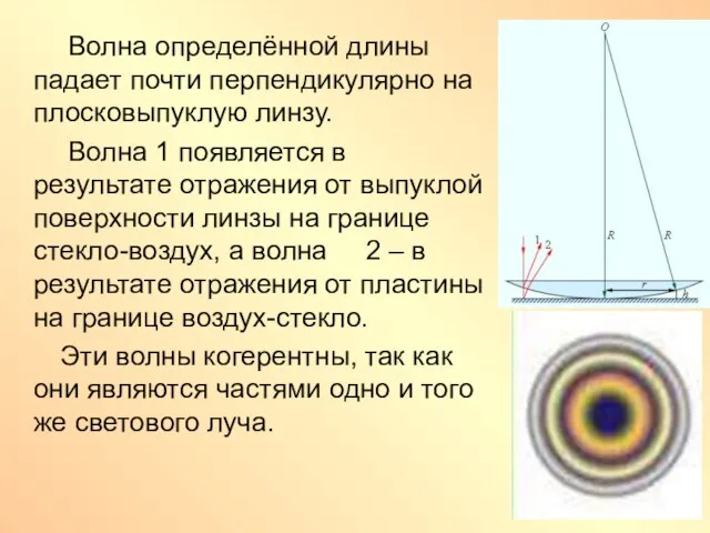 Волна определённой длины падает почти перпендикулярно на плосковыпуклую линзу. Волна 1 появляется